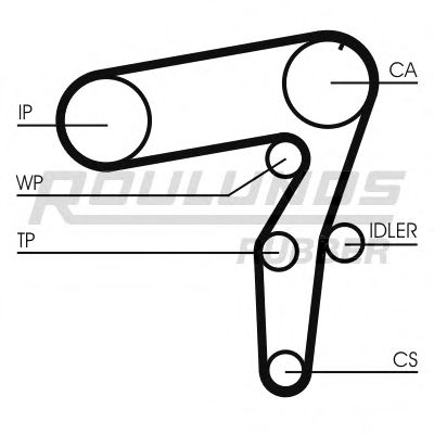 ROULUNDS RUBBER RR1039