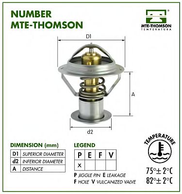 MTE-THOMSON 265.82